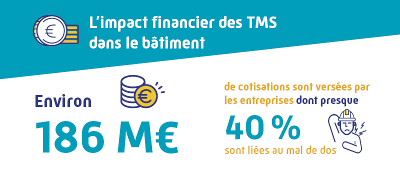 Infograpie sur l'impact financier des TMS dans le bâtiment