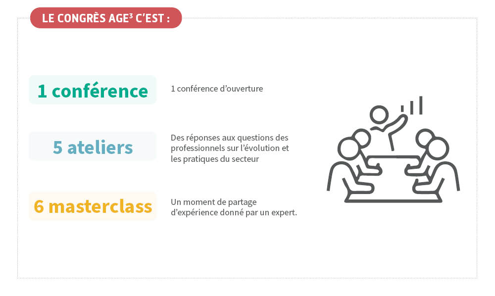 Infographie qui décrit le contenu sur salon Age3 : 1 conférence, 5 ateliers, 6 masterclass