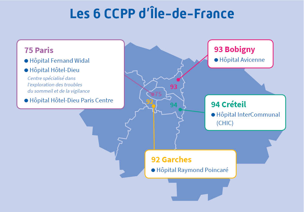 Les 6 CCPP d'Île-de-France