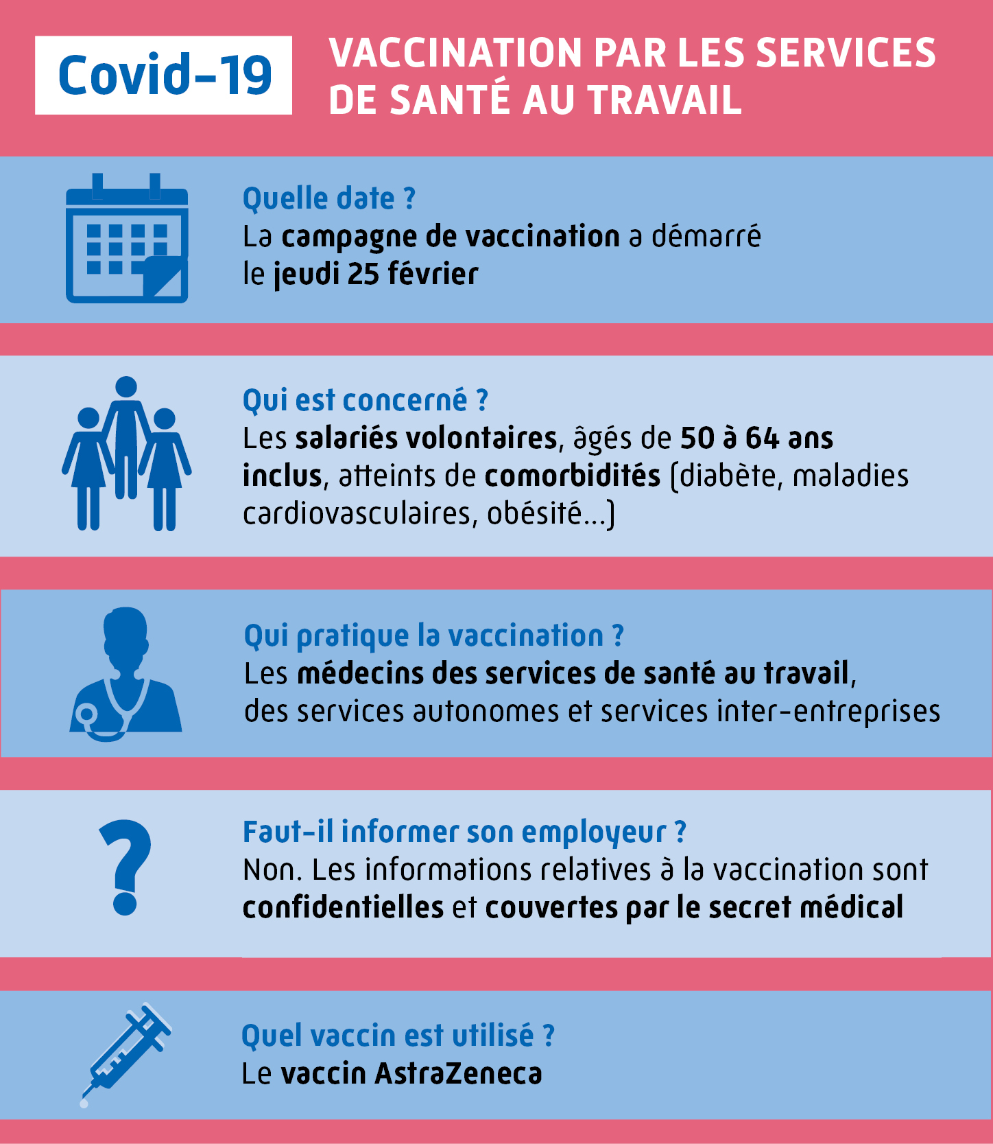 Infographie sur la vaccination covid-19 par les SST