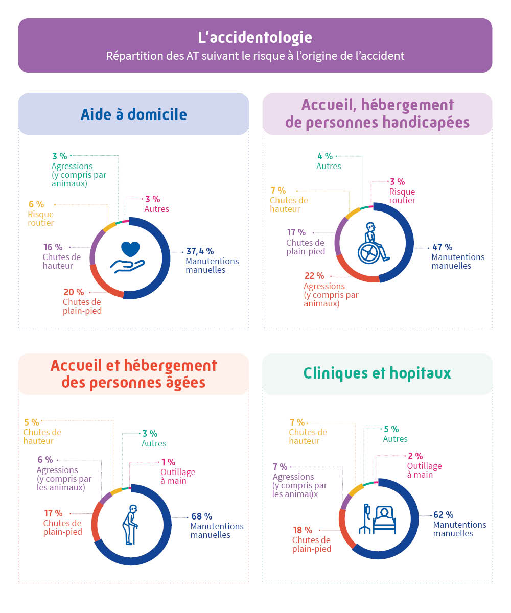 Source : Cramif – Données 2024
