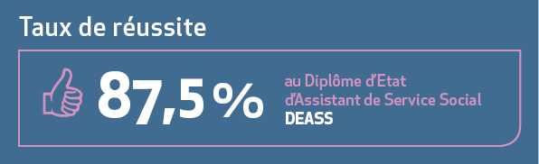 Résultats obtenus au Diplôme d'État d'Assistant de Service Social (DEASS) : 2018