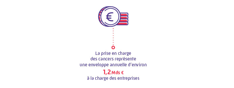 Infographie : enveloppe à charge des entreprises