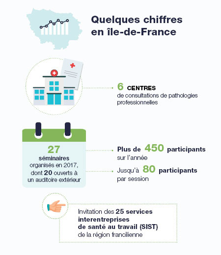 CCPP en Ile-de-France - Quelques chiffres en Ile-de-France