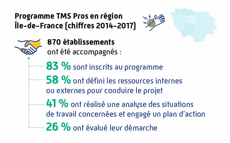 Illustration des chiffres du programme TMS Pros en région idf chiffres 2014-2017