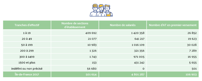 Répartition des données par tranches d'effectif